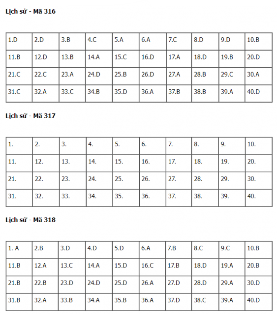 đáp án đề thi môn sử 2022